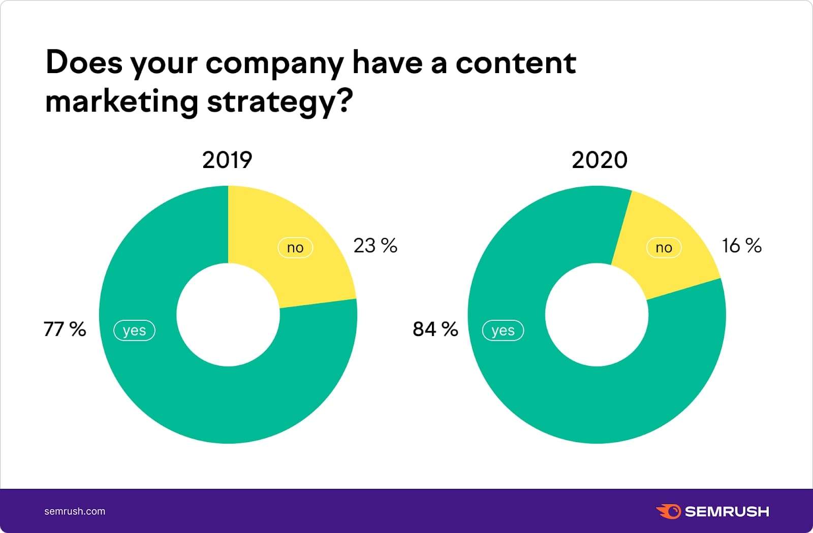 healthcare marketing ideas