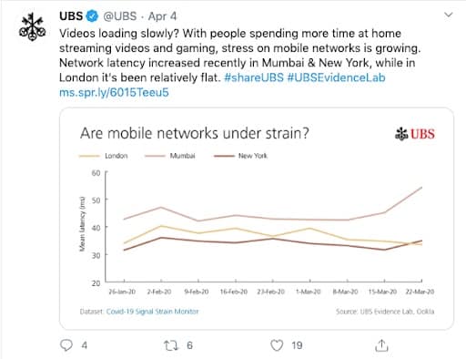 digital marketing ideas UBS twitter