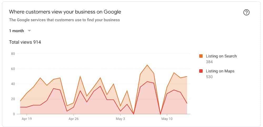 google my business for multiple locations