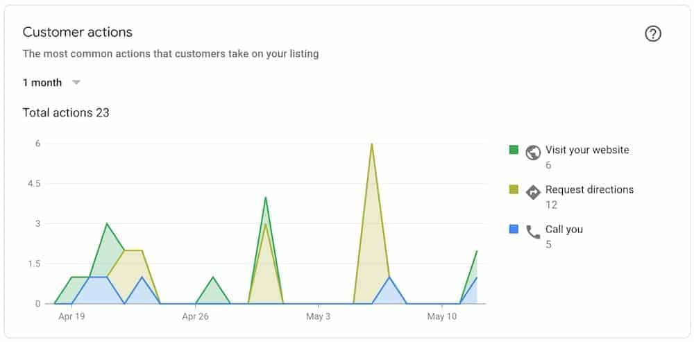 google my business for multiple locations