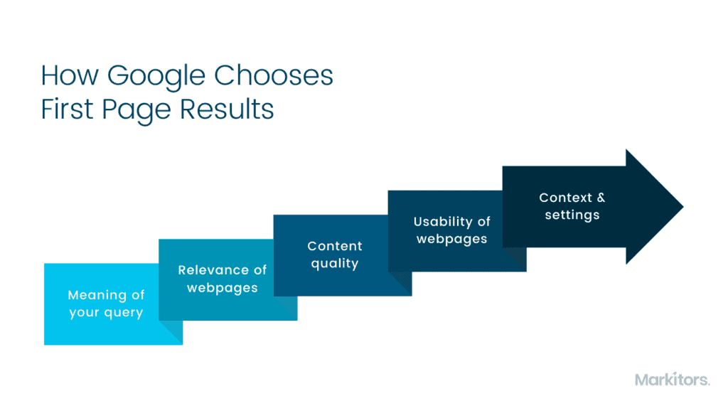 how google chooses first page results