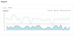 Mailchimp Reports