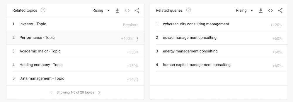 management consulting topics google related queries