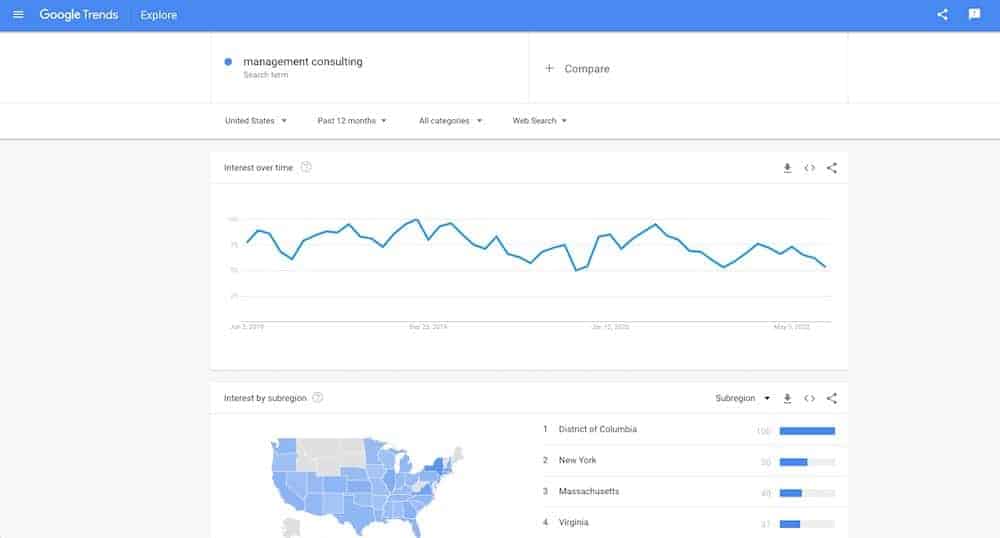 management consulting topics google trends