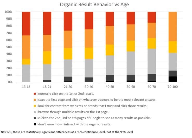 organic result behavior moz