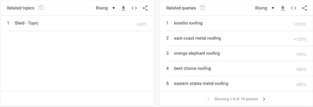 roofing blog topics google related