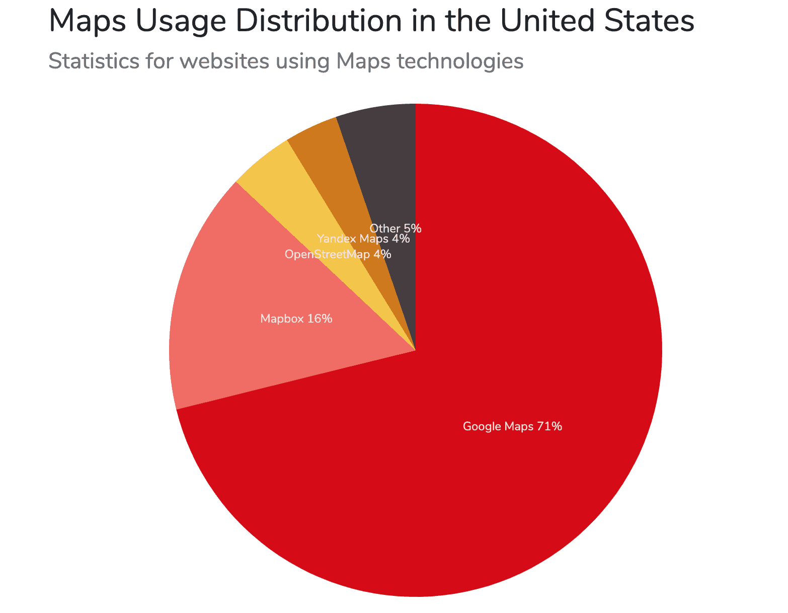 Google Maps Usage in the United States
