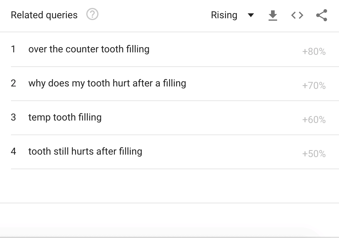 related queries tooth filling