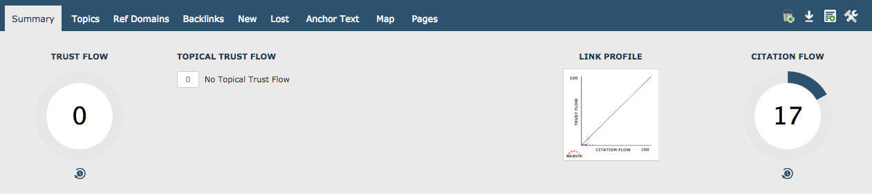 Trust Flow Citation Flow Ratio