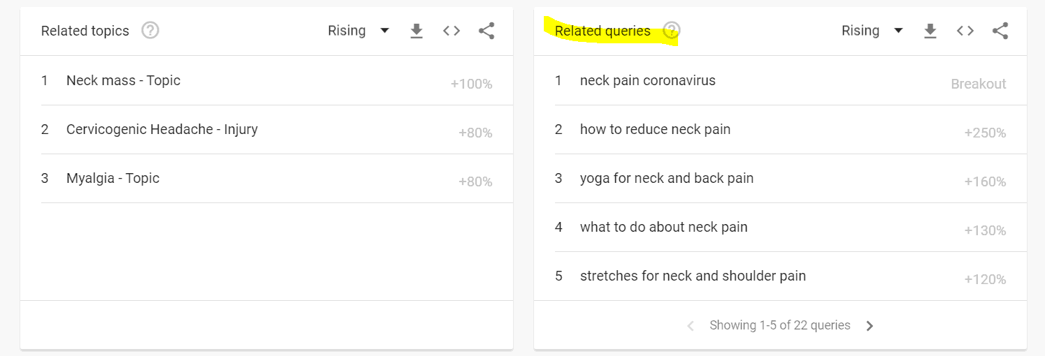 chiropractic blog topics using google trends