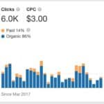 organic seo cost per click