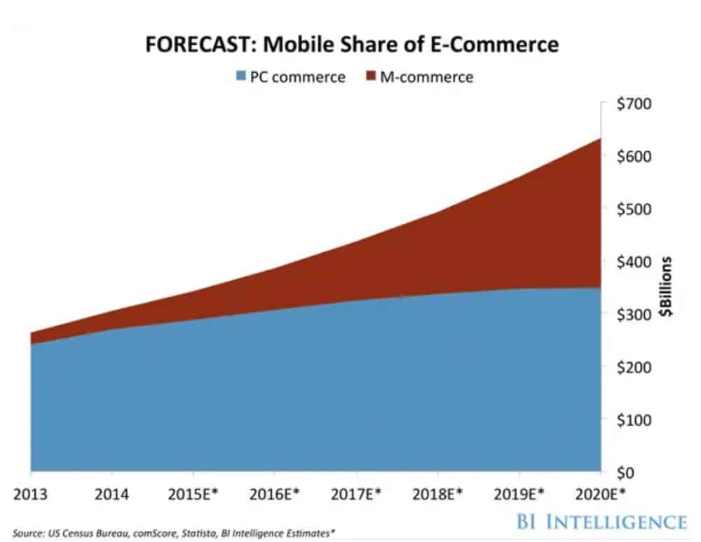forecast mobile shares