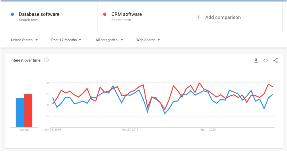 google trends