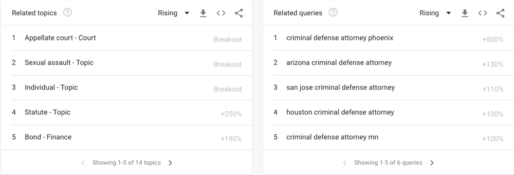 legal blog topics