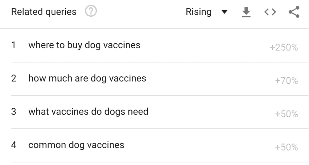related queries dog vaccines