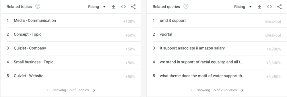 related topics 2