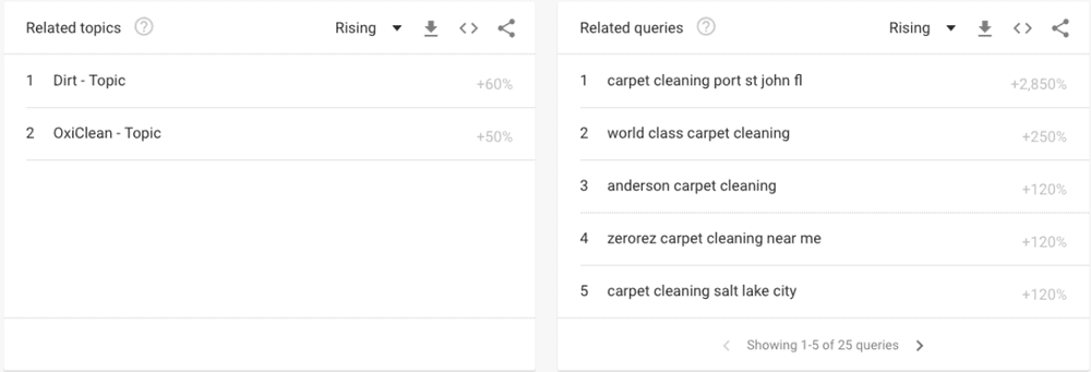 carpet cleaning blog topics google related topics