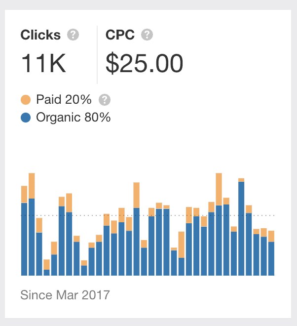 roofing companies cpc