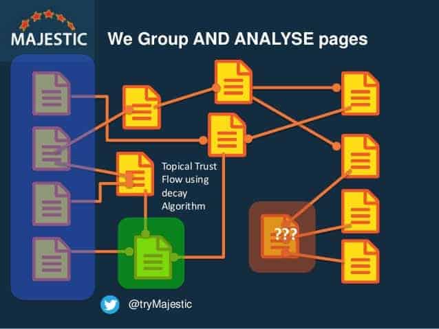 Majestic Topical Trust Flow