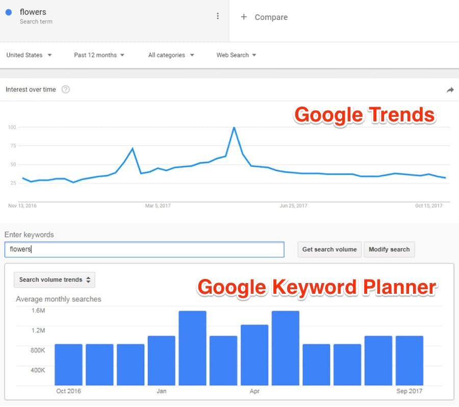 Google Keyword Planner