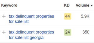 20 Powerful Real Estate Keywords to Include in Your SEO Plan 2 real estate keyword research