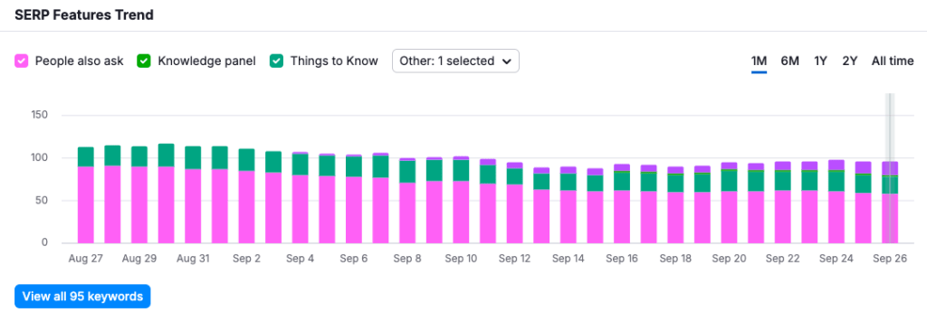 Content Decay and How to Revive Outdated Content for Better Search Rankings 5 Screen Shot 2024 09 27 at 4.53.40 PM